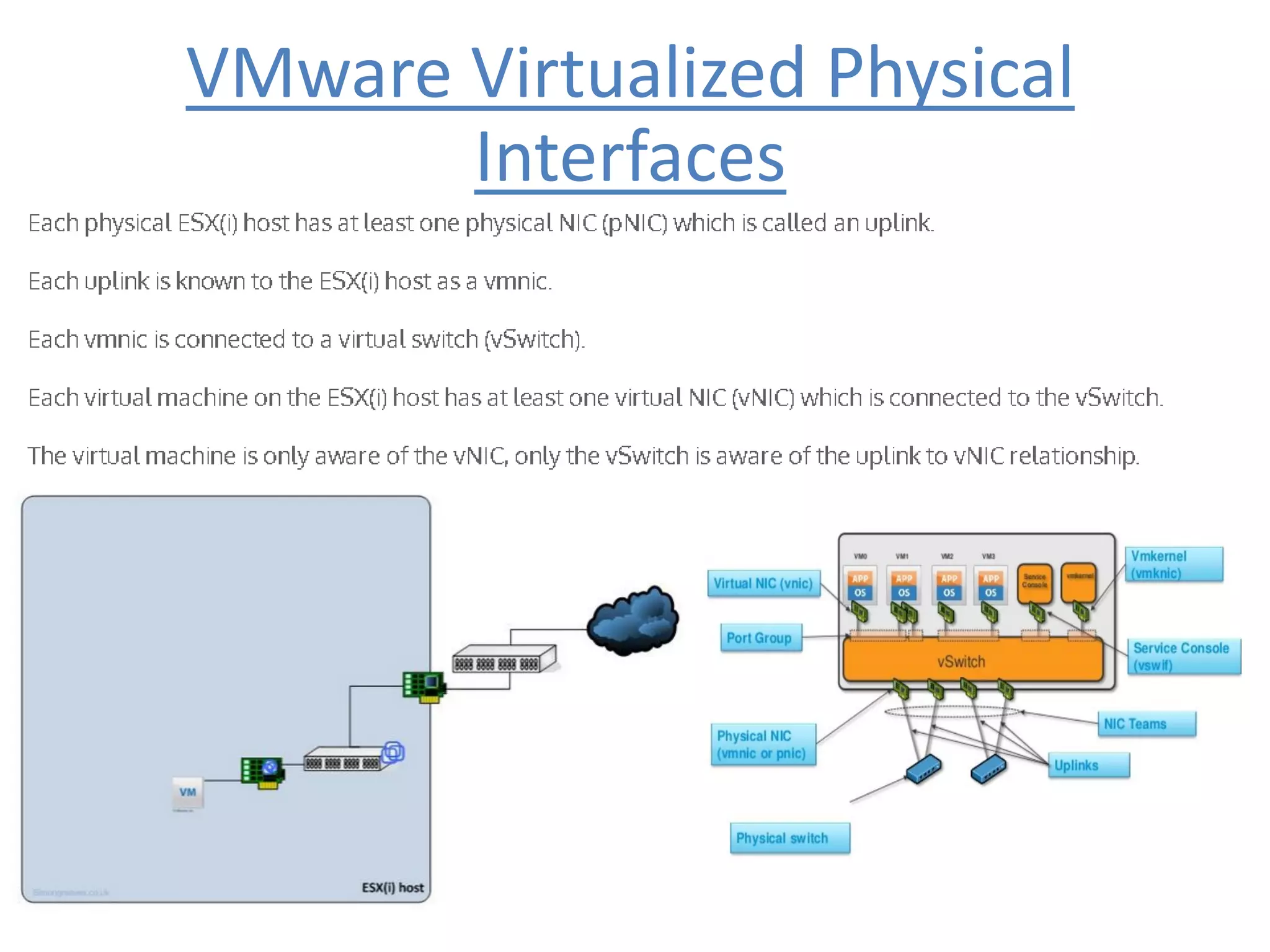 VMware Virtualized Physical
Interfaces
 