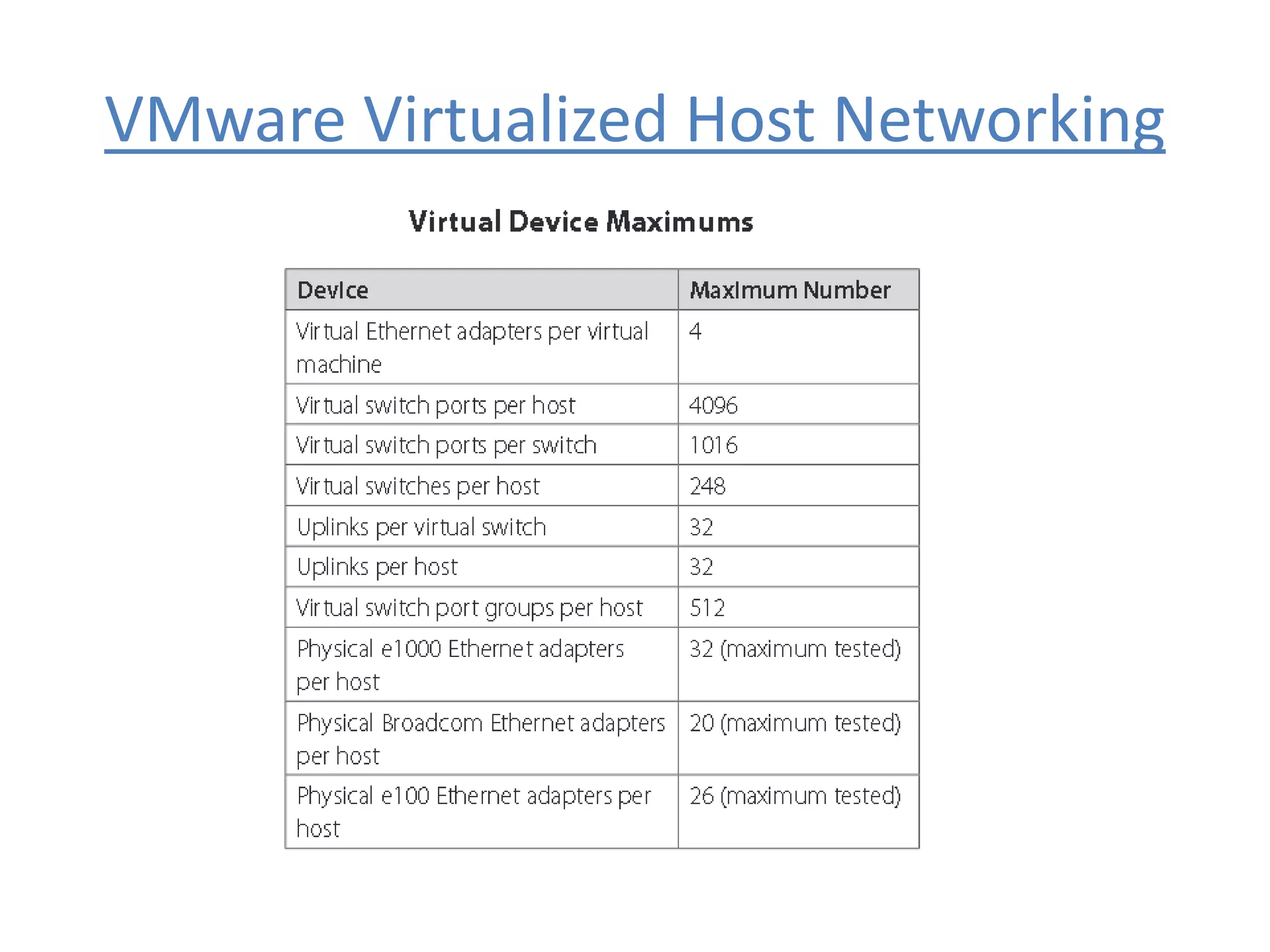 VMware Virtualized Host Networking
 