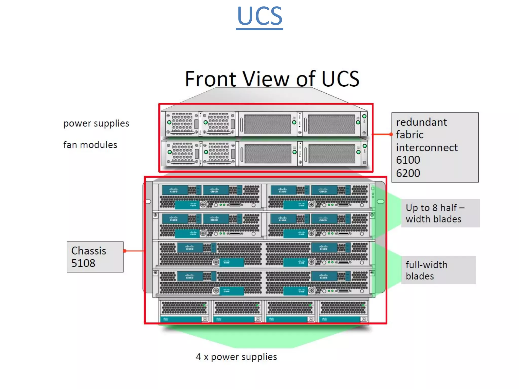 UCS
 
