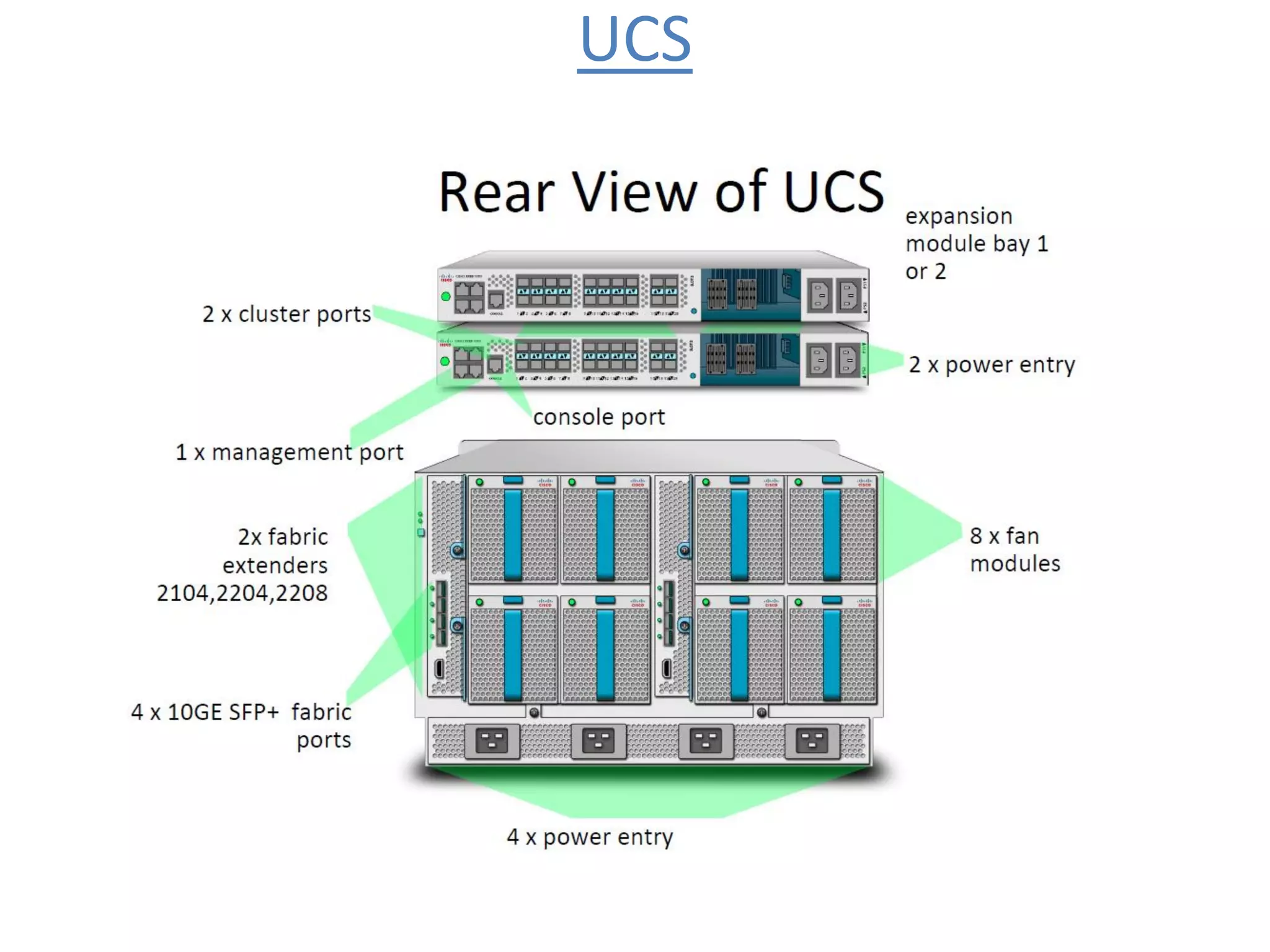 UCS
 