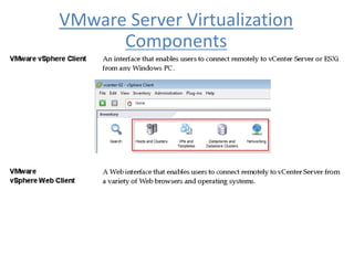 VMware Server Virtualization
Components
 