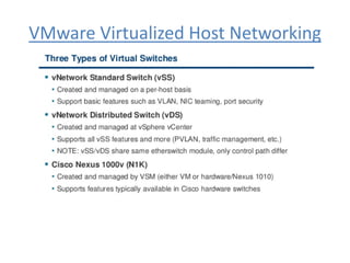VMware Virtualized Host Networking
 