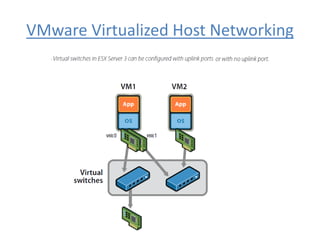 VMware Virtualized Host Networking
 