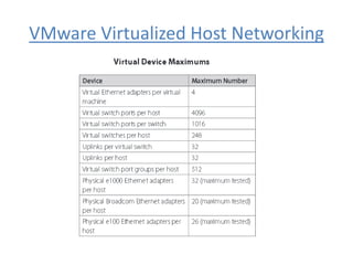 VMware Virtualized Host Networking
 