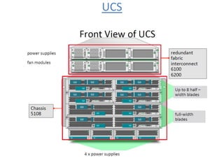UCS
 
