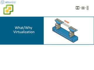 What/Why
Virtualization
 