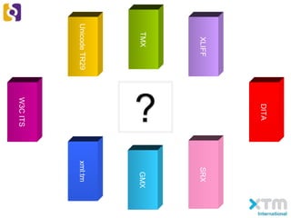 SRX
GMX
UnicodeTR29
XLIFF
TMX
W3CITS
xml:tm
DITA
 