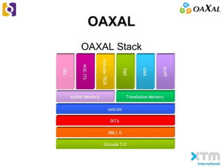 OAXAL
OAXAL Stack
 