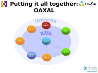 Putting it all together:
OAXAL
 