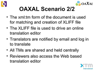 OAXAL Scenario 2/2
• The xml:tm form of the document is used
for matching and creation of XLIFF file
• The XLIFF file is used to drive an online
translation editor
• Translators are notified by email and log in
to translate
• All TMs are shared and held centrally
• Reviewers also access the Web based
translation editor
 