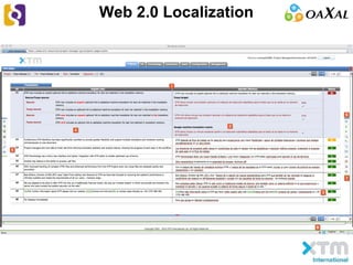 Web 2.0 Localization
 