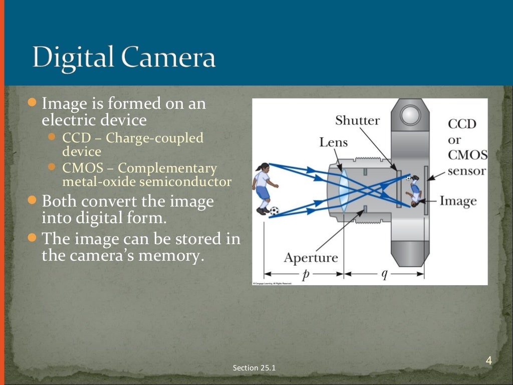 chapter25 Optical Instruments