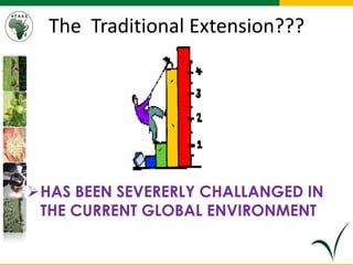 The Traditional Extension???
HAS BEEN SEVERERLY CHALLANGED IN
THE CURRENT GLOBAL ENVIRONMENT
 