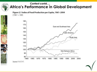 Africa’s Performance in Global Development
Context contd….
 