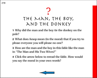 218
?
The Man, the Boy,
and the Donkey
1 Why did the man and the boy tie the donkey on the
pole?
2 What does Aesop mean (in the moral) that if you try to
please everyone you will please no one?
3 How are the man and the boy in this fable like the man
in “The Man and His Two Wives?”
4 Click the arrow below to reread the fable. How would
you say the moral in your own words?
 