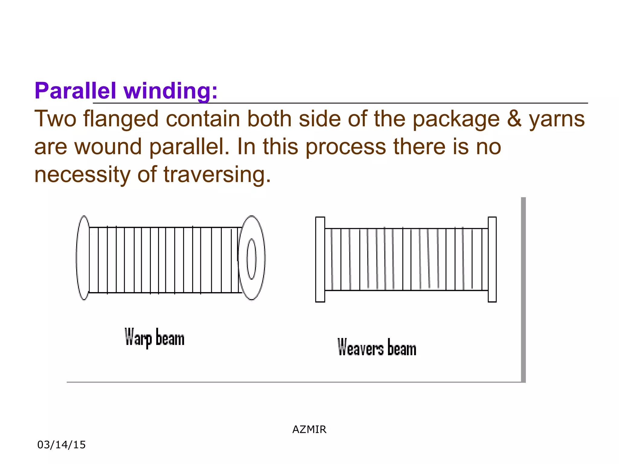 03/14/15
AZMIR
Parallel winding:
Two flanged contain both side of the package & yarns
are wound parallel. In this process there is no
necessity of traversing.
Figure: Parallel wound package
 