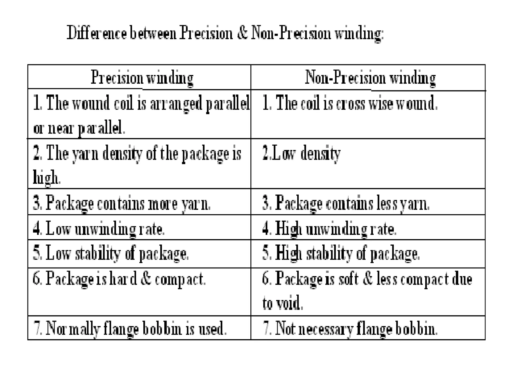 03/14/15 Ahashan Habib.
M.Sc in Textile (Sweden)
B.Sc in Textile (BUTEX)
 