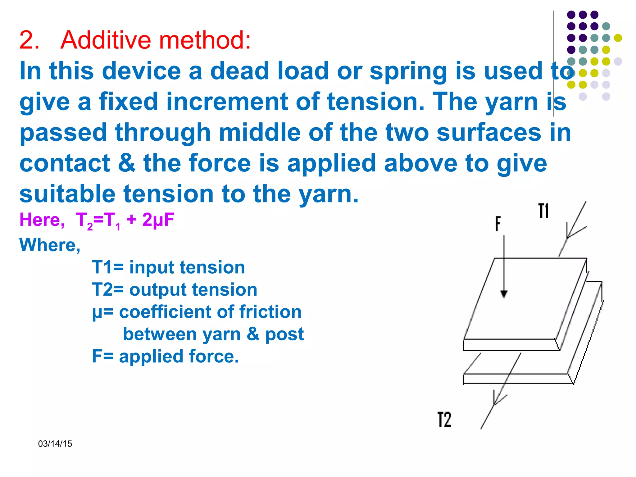 03/14/15
2. Additive method:
In this device a dead load or spring is used to
give a fixed increment of tension. The yarn is
passed through middle of the two surfaces in
contact & the force is applied above to give
suitable tension to the yarn.
Here, T2=T1 + 2μF
Where,
T1= input tension
T2= output tension
μ= coefficient of friction
between yarn & post
F= applied force.
 