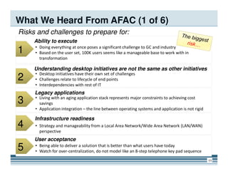 What We Heard From AFAC (1 of 6)
Risks and challenges to prepare for:
Ability to execute
Understanding desktop initiatives are not the same as other initiatives
1 • Doing everything at once poses a significant challenge to GC and industry
• Based on the user set, 100K users seems like a manageable base to work with in
transformation
• Desktop initiatives have their own set of challenges
• Challenges relate to lifecycle of end points
• Interdependencies with rest of IT
2
11
5
3
Legacy applications
• Living with an aging application stack represents major constraints to achieving cost
savings
• Application integration – the line between operating systems and application is not rigid
Infrastructure readiness
User acceptance
4 • Strategy and manageability from a Local Area Network/Wide Area Network (LAN/WAN)
perspective
• Being able to deliver a solution that is better than what users have today
• Watch for over-centralization, do not model like an 8-step telephone key pad sequence
 