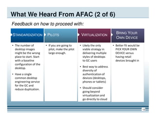 What We Heard From AFAC (2 of 6)
Feedback on how to proceed with:
STANDARDIZATION
• The number of
desktop images
might be the wrong
place to start. Start
with a baseline
PILOTS
• If you are going to
pilot, make the pilot
large enough.
VIRTUALIZATION
• Likely the only
viable strategy in
delivering multiple
styles of desktops
to GC users
• Better fit would be
PICK YOUR OWN
DEVICE versus
having retail
devices brought in
BRING YOUR
OWN DEVICE
12
with a baseline
configuration of the
desktop.
• Have a single
common desktop
engineering service
for the GC and
reduce duplication.
to GC users
• Best way to address
diversity of
authentication of
devices (desktops,
phones or tablets)
• Should consider
going beyond
virtualization and
go directly to cloud
devices brought in
 