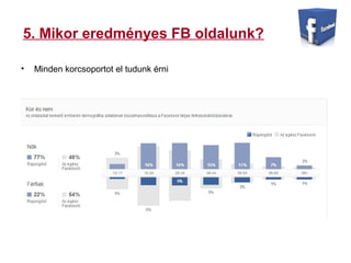 5. Mikor eredményes FB oldalunk?
• Minden korcsoportot el tudunk érni
 