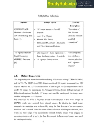 7
Table 1: Data Collections
Database Sample Details Available
Descriptions
COHN-KANADE
Database (also known
as CMU-Pittsburg data-
base) [1].
 585 image sequences from 97
subjects
 Age: 18 to 30 years
 Gender: 65% female
 Ethnicity: 15% African - Americans
and 3% of Asians and Latinos
“Annotation of
FACS Action
Units and emotion-
specified
expressions”
The Japanese Female
Facial Expression
(JAFFEE) Data-base
[1].
 213 images of 7 facial expressions (6
basic facial expressions + 1 neutral)
 10 Japanese female models.
“Each image has
been rated on 6
emotion adjectives
by 92 Japanese
subjects”
2.4. Dataset Preparation
The proposed system was trained and tested using two datasets namely COHN-KANADE
and JAFFE. The COHN-KANADE dataset consists of 500 images sequences from 100
subjects whereas the JAFFE dataset consists of 213 images. For our experiment we have
used 6481 images for training and 1619 images for testing fromm different subjects of
Cohn-Kanade dataset. Similarly, 107 images were used for training and 106 images were
used for testing from JAFFE dataset.
We normalized the faces to 72 pixels. Based on the structure of face facial images of
256*256 pixels were cropped from original images. To identify the facial image
automatic face detection was performed by using the face detector of our own system
based on Haar classifier. From the results of face detection including face location, face
width and face height were automatically created. Finally images were cropped in
accordance to the result given by the face detector and further cropped images were used
for training and testing.
 