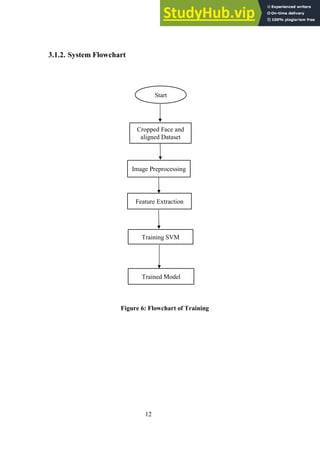 12
System Flowchart
3.1.2.
Figure 6: Flowchart of Training
Start
Cropped Face and
aligned Dataset
Image Preprocessing
Feature Extraction
Training SVM
Trained Model
 