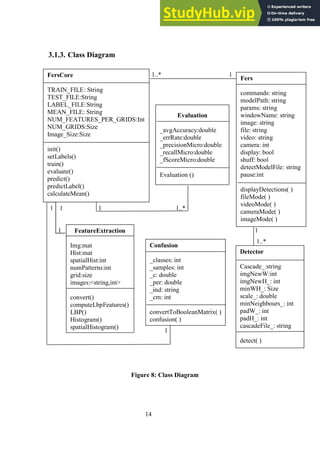 14
Class Diagram
3.1.3.
1..* 1
1 1 1 1..*
1 1
1..*
1
Figure 8: Class Diagram
FersCore
TRAIN_FILE: String
TEST_FILE:String
LABEL_FILE:String
MEAN_FILE: String
NUM_FEATURES_PER_GRIDS:Int
NUM_GRIDS:Size
Image_Size:Size
init()
setLabels()
train()
evaluate()
predict()
predictLabel()
calculateMean()
Fers
commands: string
modelPath: string
params: string
windowName: string
image: string
file: string
video: string
camera: int
display: bool
shuff: bool
detectModelFile: string
pause:int
displayDetections( )
fileMode( )
videoMode( )
cameraMode( )
imageMode( )
Evaluation
_avgAccuracy:double
_errRate:double
_precisionMicro:double
_recallMicro:double
_fScoreMicro:double
Evaluation ()
FeatureExtraction
Img:mat
Hist:mat
spatialHist:int
numPatterns:int
grid:size
images:<string,int>
convert()
computeLbpFeatures()
LBP()
Histogram()
spatialHistogram()
Detector
Cascade_:string
imgNewW:int
imgNewH_: int
minWH_: Size
scale_: double
minNeighbours_: int
padW_: int
padH_: int
cascadeFile_: string
detect( )
Confusion
_classes: int
_samples: int
_c: double
_per: double
_ind: string
_cm: int
convertToBooleanMatrix( )
confusion( )
 