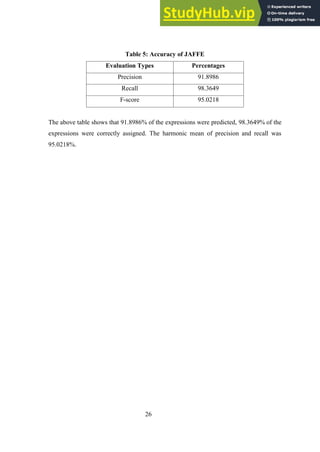 26
Table 5: Accuracy of JAFFE
Evaluation Types Percentages
Precision 91.8986
Recall 98.3649
F-score 95.0218
The above table shows that 91.8986% of the expressions were predicted, 98.3649% of the
expressions were correctly assigned. The harmonic mean of precision and recall was
95.0218%.
 