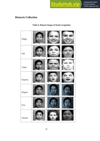 32
Datasets Collection
Table 6: Dataset images of facial recognition
Happy
Sad
Angry
Surprise
Disgust
Fear
Neutral
 