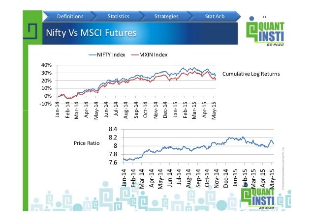 Futures trading strategies in india