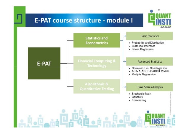 Futures trading strategies in india