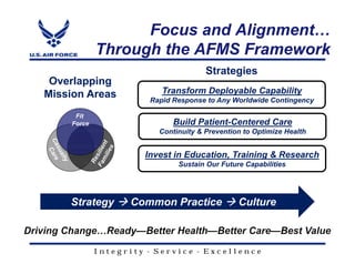 Focus and Alignment)
            Through the AFMS Framework
                                     Strategies
 Overlapping
Mission Areas            Transform Deployable Capability
                      Rapid Response to Any Worldwide Contingency

     Fit
    Force                   Build Patient-Centered Care
                        Continuity & Prevention to Optimize Health


                     Invest in Education, Training & Research
                             Sustain Our Future Capabilities




    Strategy      Common Practice             Culture



            Integrity - Service - Excellence
 