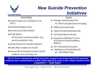 New Suicide Prevention
                                                     Initiatives
                  Point of Attack                                  Process
     Frontline Supervisor Training for at-risk      Strategic Communication Plan
     AFSCs                                               Shift to strengths-based messaging
     Semiannual Wingman Days                        RAND social media study
     Security Forces/JAG initiatives                Improved weekly dashboard slide
     VCSAF Memos                                    Fort Hood Follow-on Review
         Face-to-face suicide prevention trng       Response to DHB DoD TF on the
         Unit Consultation Tools                    Prevention of Suicide by Military
     Comprehensive Post-Suicide Guidelines          Members

     Public Affairs Guidance for Suicide            2011 Community Assessment
                                                    Expanded use of multimedia tools
     Increase AD mental health providers by 25%          CSAF/CMSAF PSAs
         Add 70 more to Primary Care
 “The Air Force’s pioneering suicide prevention program was producing the first empirical
evidence that a comprehensive, public health approach could, in fact, reduce suicide across
                              a population.” – Volpe Report

                        Integrity - Service - Excellence                                      21
 