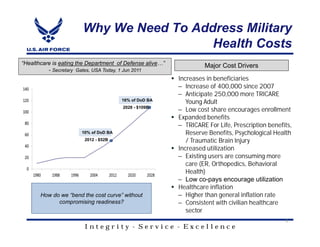 Why We Need To Address Military
                                          Health Costs
“Healthcare is eating the Department of Defense alive   ”            Major Cost Drivers
          - Secretary Gates, USA Today, 1 Jun 2011
                                                            Increases in beneficiaries
                                                            – Increase of 400,000 since 2007
                                                            – Anticipate 250,000 more TRICARE
                                       16% of DoD BA
                                                               Young Adult
                                       2028 - $109B
                                                            – Low cost share encourages enrollment
                                                            Expanded benefits
                                                            – TRICARE For Life, Prescription benefits,
                       10% of DoD BA                           Reserve Benefits, Psychological Health
                        2012 - $52B                            / Traumatic Brain Injury
                                                            Increased utilization
                                                            – Existing users are consuming more
                                                               care (ER, Orthopedics, Behavioral
                                                               Health)
                                                            – Low co-pays encourage utilization
                                                            Healthcare inflation
       How do we “bend the cost curve” without              – Higher than general inflation rate
             compromising readiness?                        – Consistent with civilian healthcare
                                                               sector
                                                                                                   8
                        Integrity - Service - Excellence
 