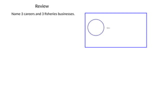 Review
Name 3 careers and 3 fisheries businesses.
 