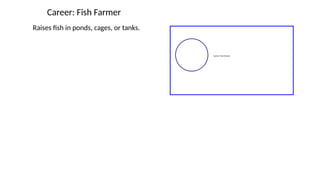 Career: Fish Farmer
Raises fish in ponds, cages, or tanks.
 