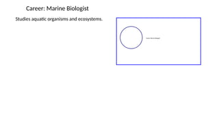 Career: Marine Biologist
Studies aquatic organisms and ecosystems.
 