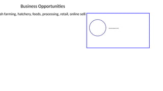 Business Opportunities
sh farming, hatchery, feeds, processing, retail, online selling.
 