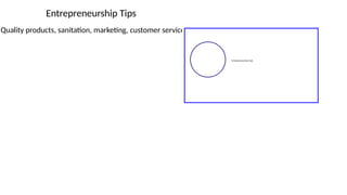 Entrepreneurship Tips
Quality products, sanitation, marketing, customer service.
 