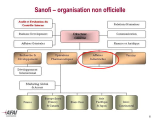 Sanofi – organisation non officielle
8
 