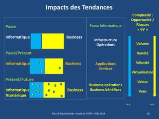 Impacts des Tendances 
Passé 
Informatique Business 
Passé/Présent 
Informatique Business 
Présent/Future 
Informatique Business 
Numérique 
20 
Patrick Stachtchenko Jeudis de l'AFAI 4 Déc 2014 
Focus Informatique 
Infrastructure 
Opérations 
Applications 
Services 
Business opérations 
Business bénéfices 
Complexité : Opportunité / 
Risques 
« 6V » 
Volume 
Variété 
Vélocité 
Virtualisation 
Valeur 
Vues 
++ 
++  