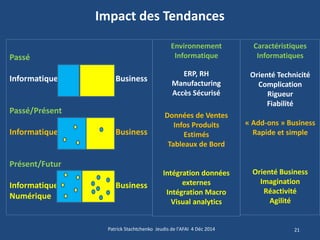 Passé 
Informatique Business 
Passé/Présent 
Informatique Business 
Présent/Futur 
Informatique Business 
Numérique 
Impact des Tendances 
21 
Patrick Stachtchenko Jeudis de l'AFAI 4 Déc 2014 
Environnement Informatique 
ERP, RH 
Manufacturing 
Accès Sécurisé 
Données de Ventes 
Infos Produits 
Estimés 
Tableaux de Bord 
Intégration données externes 
Intégration Macro 
Visual analytics 
Caractéristiques 
Informatiques 
Orienté Technicité 
Complication 
Rigueur 
Fiabilité 
« Add-ons » Business 
Rapide et simple 
Orienté Business Imagination 
Réactivité 
Agilité 
 