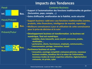 Impacts des Tendances 
Passé Inf. Bus. Passé/Présent Inf. Bus. Présent/Futur Inf. Bus. Num. 
22 
Patrick Stachtchenko Jeudis de l'AFAI 4 Déc 2014 
Contexte Business 
•Support à l’automatisation des fonctions traditionnelles de gestion (facturation, paye, compta, …) 
•Gains d’efficacité, amélioration de la fiabilité, accès sécurisé 
•Support business «add-ons» aux fonctions traditionnelles (ventes, produits, infos financières, intelligence de marché, reporting) 
•Meilleure connaissance à jour et utilisation de cette connaissance pour la prise de décision et le suivi 
•Développement business et transformation. Le business est numérique. Tout est numérique. 
•mobilité, choix interactifs, accès intuitif, autonomie, jetable, réutilisable, … 
•partenaires, clients, fournisseurs, employés, communautés,… 
•interconnexion, partage, interaction, travail 
•Pertinence business et survie 
•innovation, avantage compétitif, croissance pérenne, nouveaux business modèles, bénéfices liés à la valeur de l’information, nouveaux modes de travail, expertise collective, règlementation croissante, vie privée, cyber  