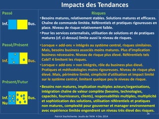 Impacts des Tendances 
Passé 
Inf. Bus. 
Passé/Présent 
Inf. Bus. 
Présent/Futur 
Inf. Bus. 
Num. 
26 
Patrick Stachtchenko Jeudis de l'AFAI 4 Déc 2014 
Risques 
•Besoins matures, relativement stables. Solutions matures et efficaces. Chaîne de commande limitée. Référentiels et pratiques rigoureuses en place. Niveau de risque relativement faible. 
•Pour les services externalisés, utilisation de solutions et de pratiques matures (cf. ci-dessus) limite aussi le niveau de risques. 
•Lorsque « add-ons » intégrés au système central, risques similaires. Mais, besoins business associés moins matures. Plus d’implication business nécessaire. Niveau de risque plus élevé. Référentiels tels CobiT 4 limitent les risques. 
•Lorsque « add-ons » non intégrés, rôle du business plus élevé. Pratiques et méthodologies moins rigoureuses. Niveau de risque plus élevé. Mais, périmètre limité, simplicité d’utilisation et impact limité sur le système central, limitent quelque peu le niveau de risque. 
•Besoins non matures, implication multiples acteurs/organisations, intégration chaîne de valeur complète (besoins, technologies, capacités, fournisseurs, clients), responsabilités multiples, multiplicité et sophistication des solutions, utilisation référentiels et pratiques non matures, complexité pour gouverner et manager environnement avec expérience limitée engendrent un niveau très élevé des risques.  