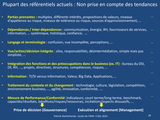 Plupart des référentiels actuels : Non prise en compte des tendances 
29 
Patrick Stachtchenko Jeudis de l'AFAI 4 Déc 2014 
Prise de décision (Gouvernance) 
Exécution et alignement (Management) 
-- -- -- -- -- -- -- -- 
•Parties prenantes : multiples, différents intérêts, propositions de valeurs, niveaux d’appétence au risque, niveaux de tolérance au risque, sources d’approvisionnement, … 
•Dépendances / Inter-dépendances : communication, énergie, RH, fournisseurs de services, information, … systémique, holistique, confiance, … 
•Langage et terminologie : confusion, vue incomplète, perceptions, … 
•Vue/action/décision intégrée : silos, responsabilités, désintermédiation, simple mais pas simpliste, … 
•Intégration des fonctions et des préoccupations dans le business (ex. IT) : bureau du DSI, DF, RH, …, projets, directives, structures, compétences, risques, … 
•Information : TI/SI versus Information, Valeur, Big Data, Applications, … 
•Traitement du contexte et du changement : technologie, culture, législation, compétition, environnement business, …, agilité, innovation, conformité, …. 
•Mesure de Performance/Conformité: indicateurs, court terme/long terme, benchmark, capacités/résultats, bénéfices/risques/ressources, incitations/aspects dissuasifs, …  