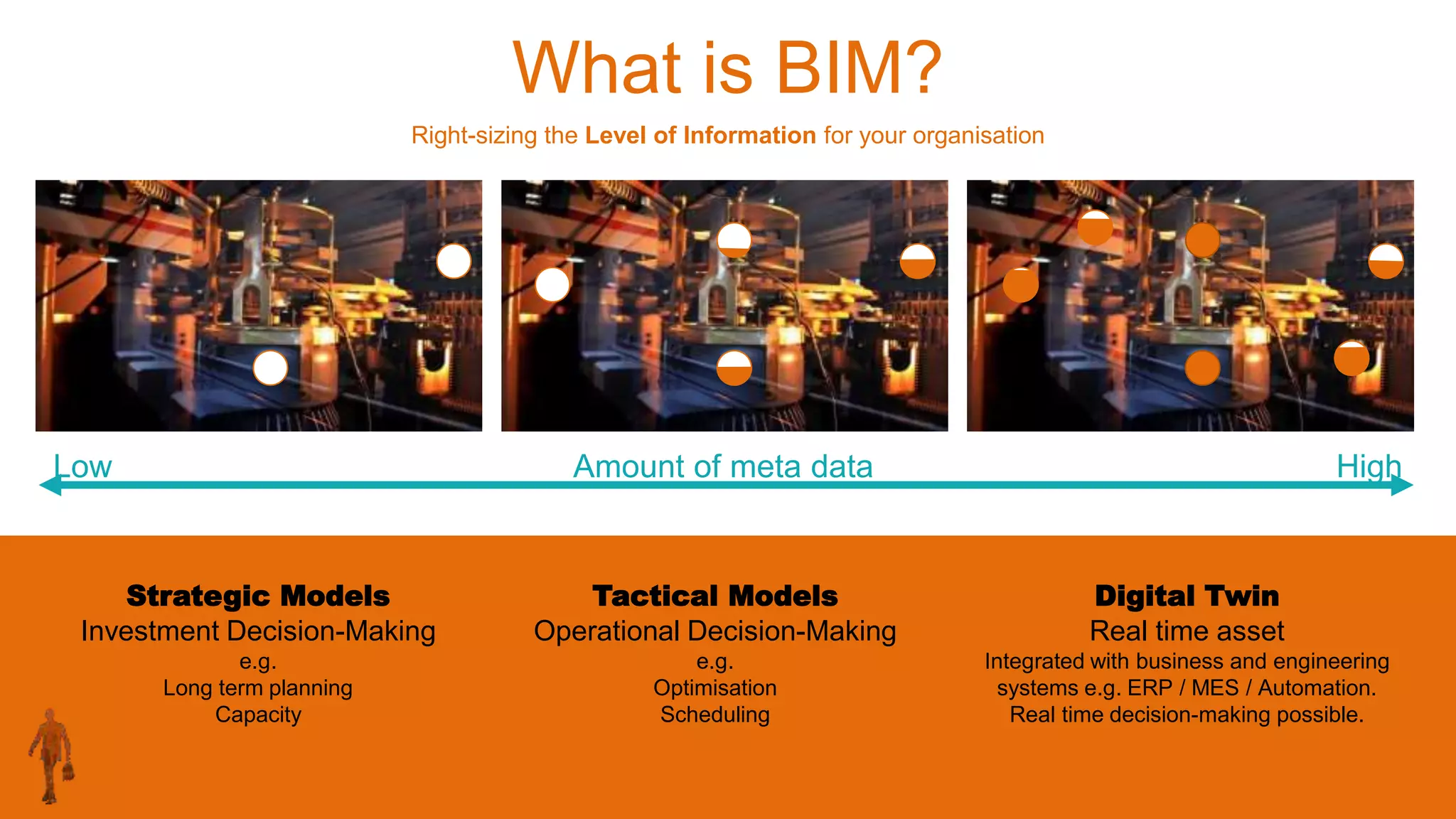 What is BIM?
Right-sizing the Level of Information for your organisation
Amount of meta dataLow High
Strategic Models
Investment Decision-Making
e.g.
Long term planning
Capacity
Tactical Models
Operational Decision-Making
e.g.
Optimisation
Scheduling
Digital Twin
Real time asset
Integrated with business and engineering
systems e.g. ERP / MES / Automation.
Real time decision-making possible.
 