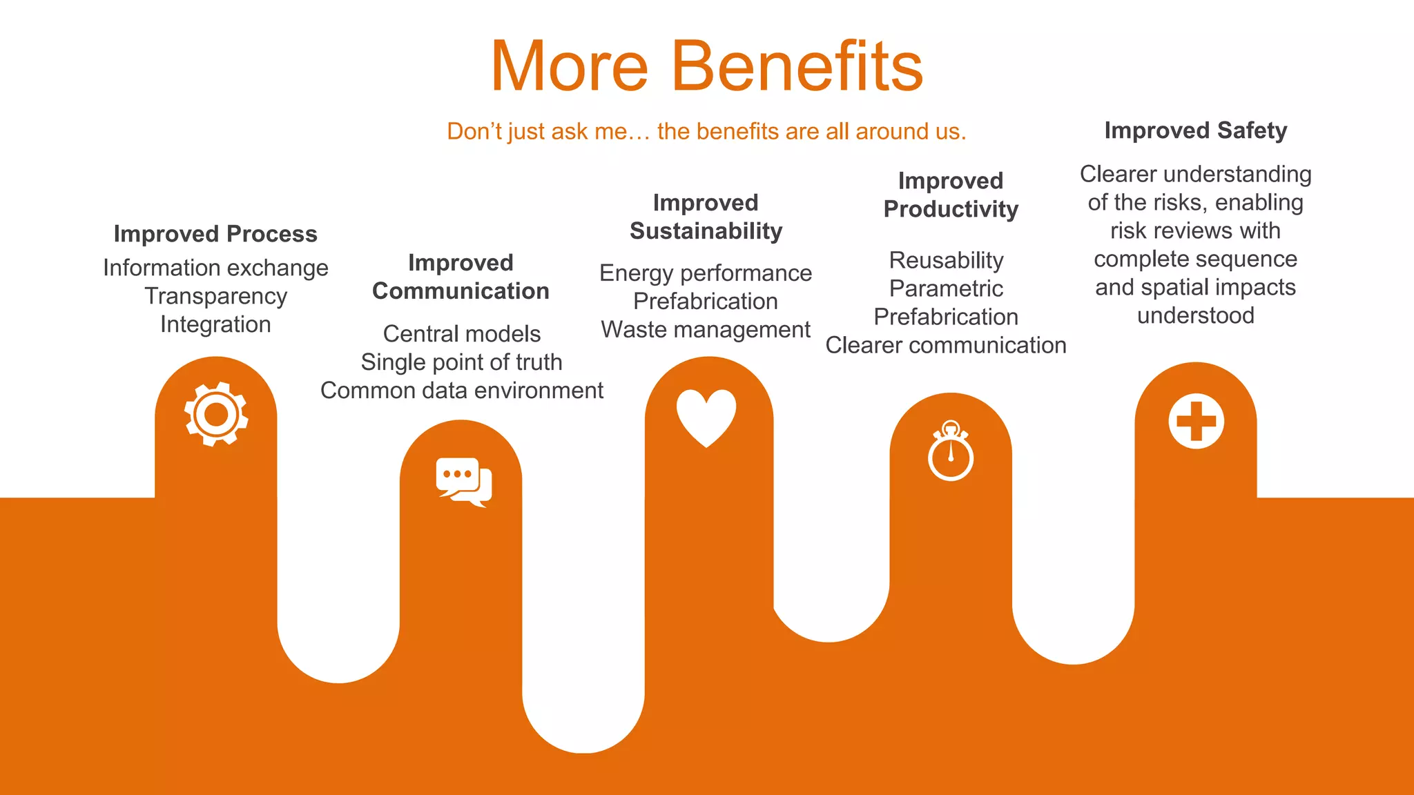 More Benefits
Don’t just ask me… the benefits are all around us.
Information exchange
Transparency
Integration
Improved Process
Central models
Single point of truth
Common data environment
Improved
Communication
Energy performance
Prefabrication
Waste management
Improved
Sustainability
Reusability
Parametric
Prefabrication
Clearer communication
Improved
Productivity
Clearer understanding
of the risks, enabling
risk reviews with
complete sequence
and spatial impacts
understood
Improved Safety
 