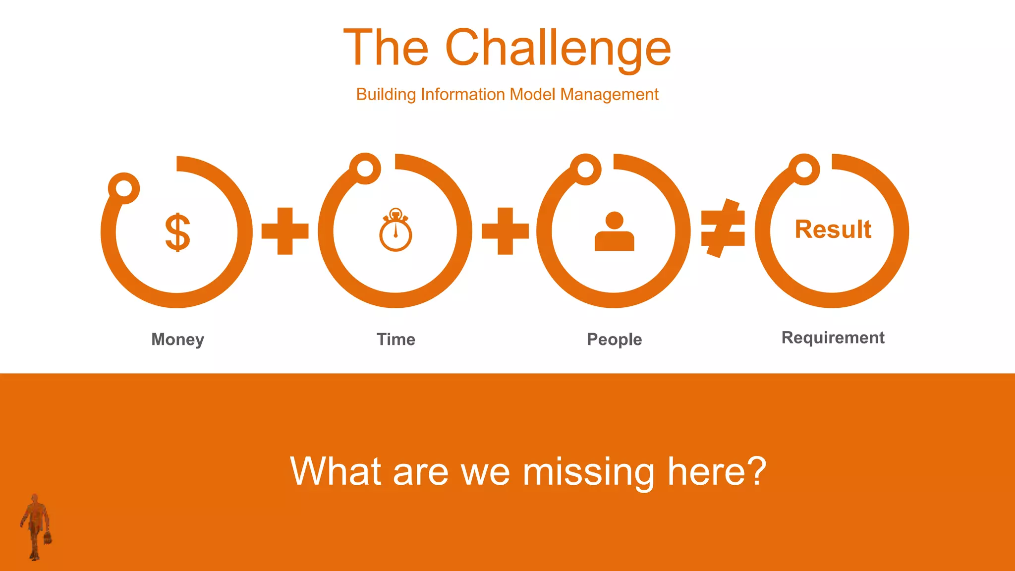 The Challenge
Building Information Model Management
Result
Money Time People Requirement
What are we missing here?
 