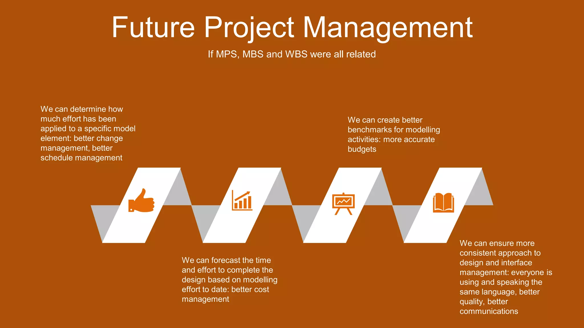 Future Project Management
If MPS, MBS and WBS were all related
We can determine how
much effort has been
applied to a specific model
element: better change
management, better
schedule management
We can forecast the time
and effort to complete the
design based on modelling
effort to date: better cost
management
We can create better
benchmarks for modelling
activities: more accurate
budgets
We can ensure more
consistent approach to
design and interface
management: everyone is
using and speaking the
same language, better
quality, better
communications
 